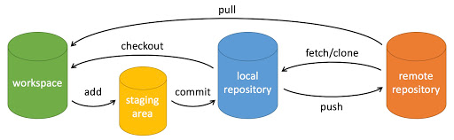 git_base.png